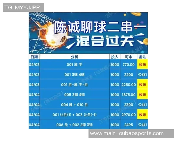 五大联赛无进球出场数排行榜揭晓乔戈麦斯151场位列第二古斯托118场排名第七