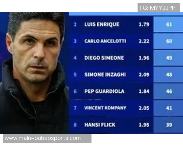 环足奖最佳教练五强候选名单揭晓阿隆索阿尔特塔恩里克弗里克争夺荣耀